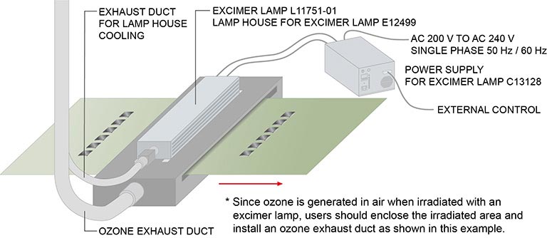 Installation example